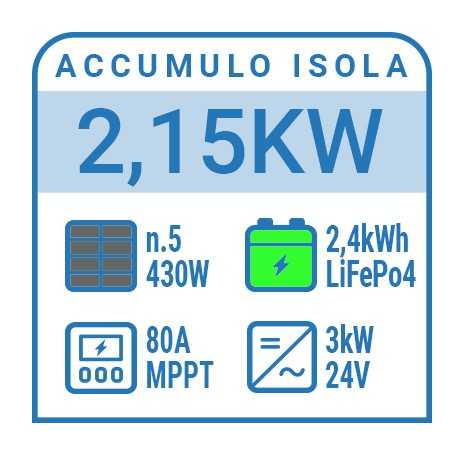 Kit fotovoltaico a isola 2,15 kW con inverter 3kW e accumulo batterie Litio LiFePo4